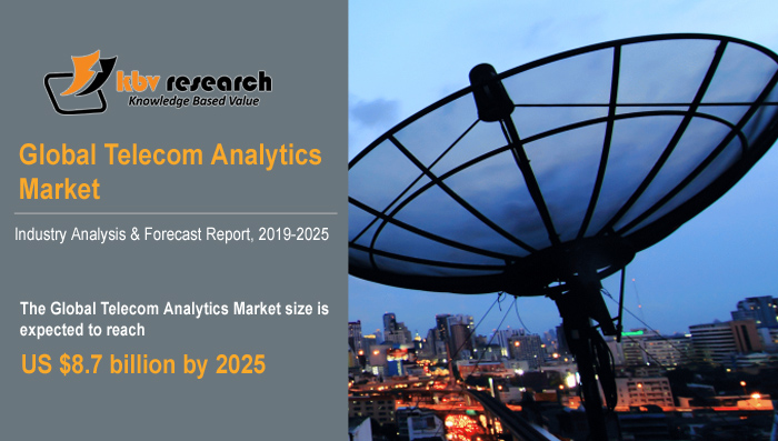 Image for Telecom Analytics and the Emergence of Big Data with ID of: 4138630