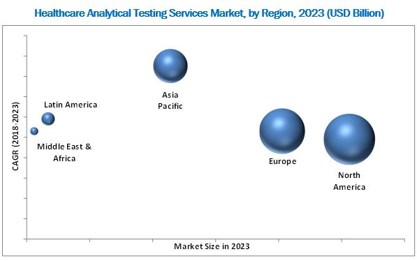 Image for Healthcare Analytical Testing Services Market Driven by End Users Worth USD 5.97 billion with ID of: 4185044