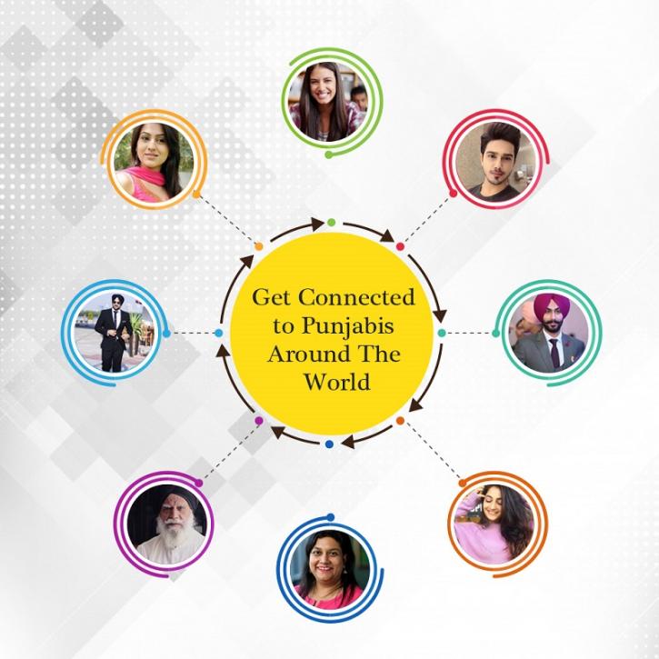 Image for Get Connected to Punjabis around the World with ID of: 4190744