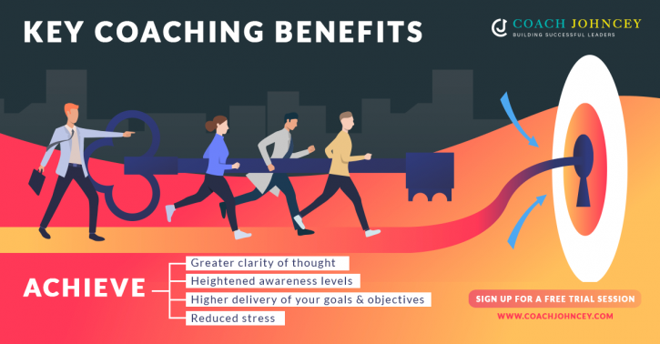 Image for Leadership skills development and Leadership Coaching with ID of: 4196097