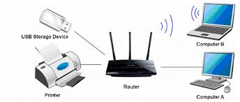 Image for How To Connect HP Printer To Wifi Router with ID of: 4213062
