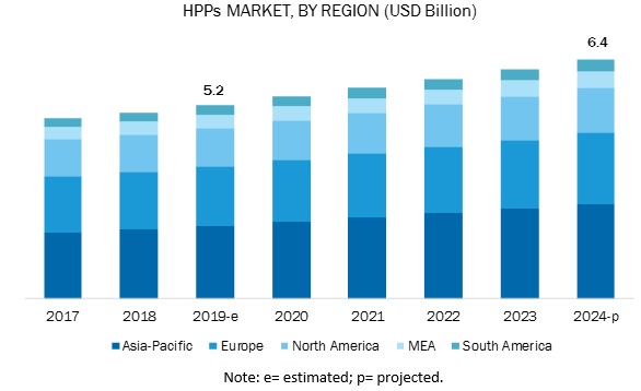 Image for High Performance Pigments Market worth USD 6.4 billion by 2024 with ID of: 4214444