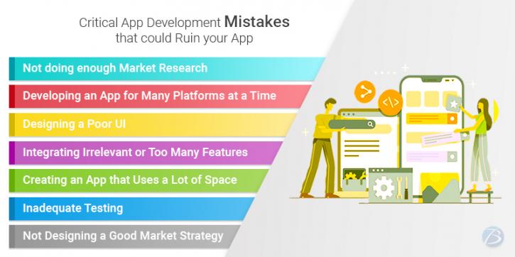 Image for Critical App Development Mistakes that Could Ruin Your App with ID of: 4215665