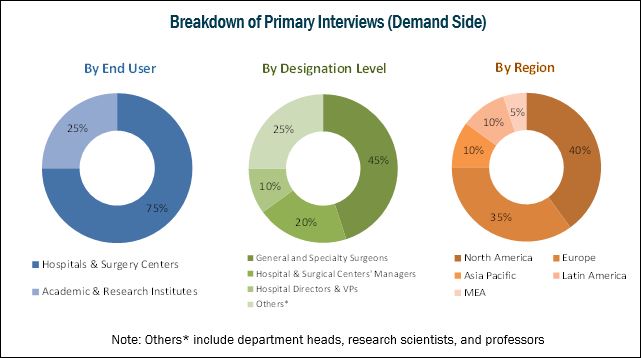 Image for Adhesion Barrier Market Worth USD 806.4 Million | Industry Report 2023 with ID of: 4217967