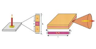 Image for World Vertical-Cavity Surface-Emitting Lasers (VCSEL) Market: Market Size,Industry Growth and Forecast Report Till 2023 with ID of: 4240840