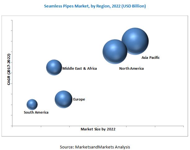 Image for How Will Seamless Pipes Market Be In The Future (In-depth Analysis of the COVID-19 Impact) with ID of: 4246922