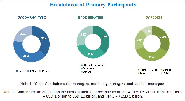 Image for Wireless Fire Detection Systems Market worth 303.8 Million USD by 2020 with ID of: 4249275