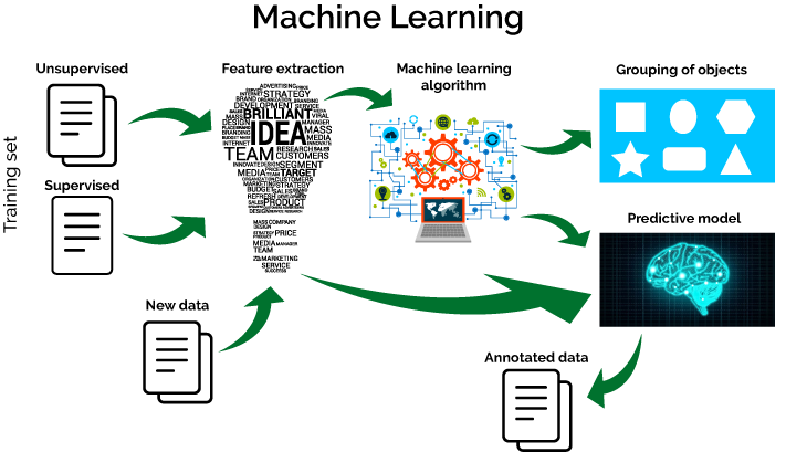 Image for How to Select Suitable Machine Learning Algorithm for a Problem Statement? with ID of: 4266624