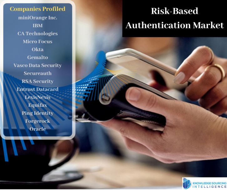 Image for Comprehensive Study On   Risk-Based Authentication Market By Knowledge Sourcing Intelligence with ID of: 4272692