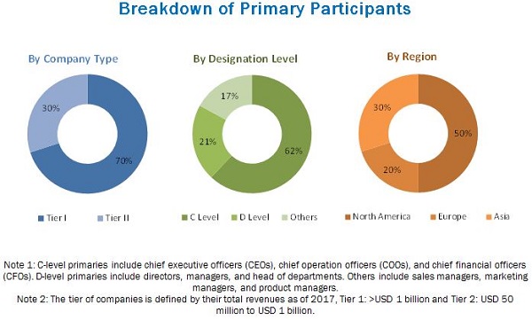 Image for Covid 19 Impact on Surgical Drapes and Gowns Market to Receive Overwhelming Hike in Revenues of Healthcare with ID of: 4273803