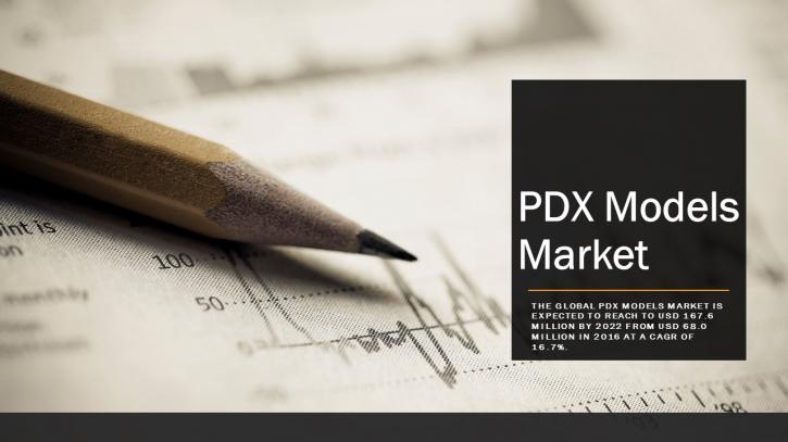 Image for PDx Models Market to Reflect Overwhelming in Application Area (Pre-Clinical Drug Development and Biomarker Analysis) with ID of: 4275116