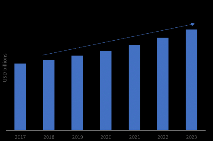 ERP Software Market - Business Development and Global Forecast 2023 - Technology Research & Development - California, PA