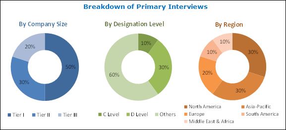 Image for The marine end use segment accounted for the largest share of the gelcoat market in 2019 with ID of: 4288647