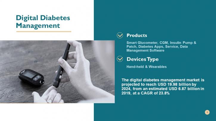 Image for Increasing Demand for Digital Diabetes Management in North America and Asia Pacific with ID of: 4292691