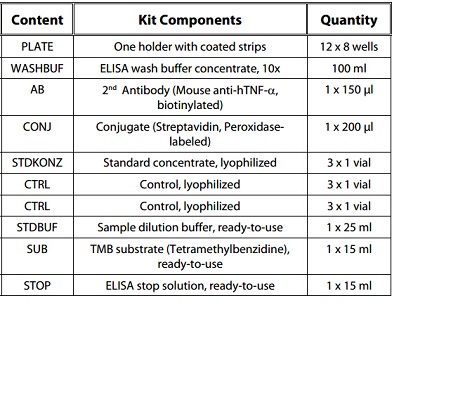 Image for tnf alpha kit with ID of: 4294954