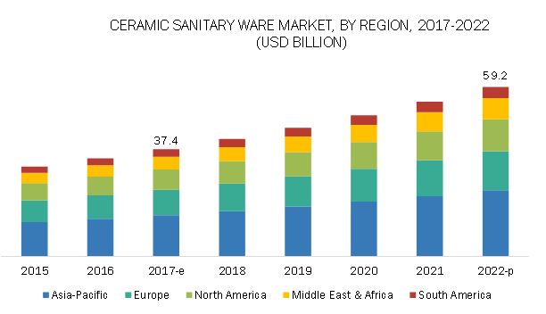 Image for Ceramic Sanitary Ware Market- Competitive Landscape Analysis And Forecast To 2022 with ID of: 4302461