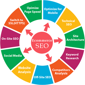 Image for Ten Easy And Free Ways To Boost Traffic To Your Online Store with ID of: 4311785