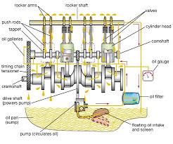 Image for Lubrication System Market | World Players Forecast Analysis Till 2023 with ID of: 4312554