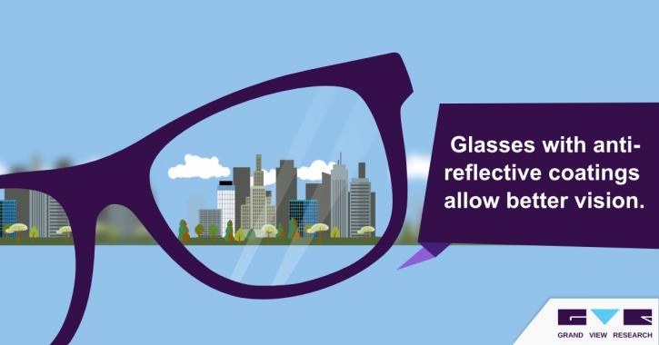 Image for Anti-reflective Coatings Market Worth $7.5 Billion By 2025 with ID of: 4319973