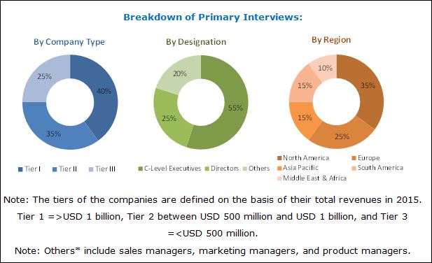 Image for Refinish Paint Market Analysis & Forecast 2022 with ID of: 4321641