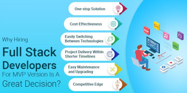 Image for Why Hiring Full Stack Developers for MVP Version is a Great Decision? with ID of: 4332380