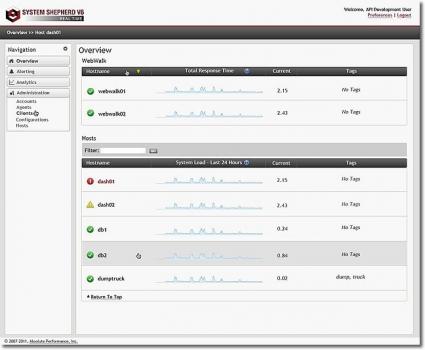 Image for Absolute Performance with ID of: 4333743