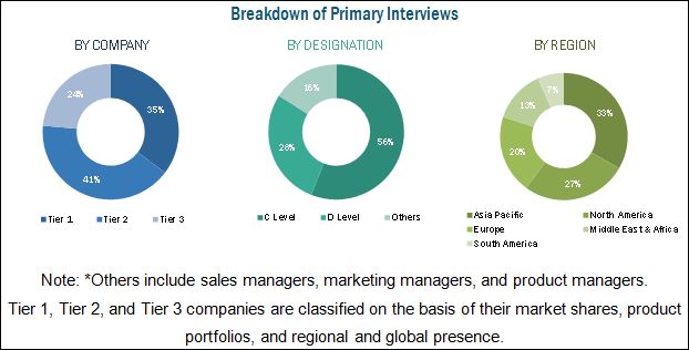 Image for Growing demand for cost-effective cooling, and power efficient boilers is fueling the growth of economizer market with ID of: 4335528