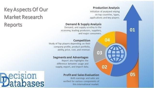 Image for IT Solutions for Integrated Operating Room Market Growth By Manufacturers, Types And Application, Forecast To 2025 with ID of: 4342317