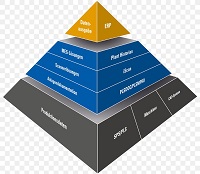 Image for Manufacturing Execution Market | World Players Forecast Analysis Till 2025 with ID of: 4345920