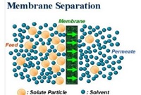 Image for Separation Membrane Market | World Players Forecast Analysis Till 2025 with ID of: 4350311