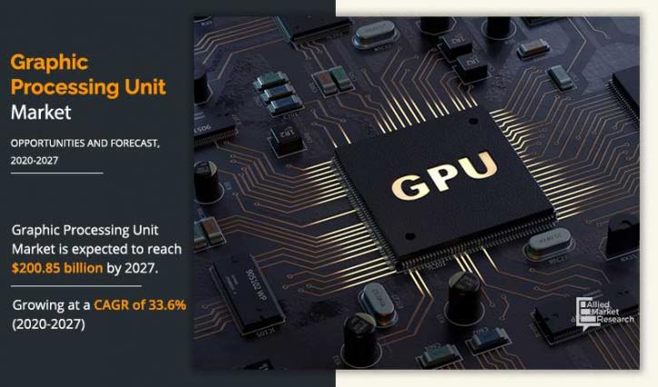 Image for How Graphics Processing Unit Changing The Technology Future Trends? with ID of: 4351081