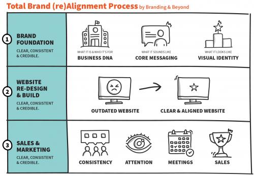 Image for Branding & Beyond with ID of: 4360662