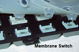 Image for Membrane Switch Market | World Players Forecast Analysis Till 2025 with ID of: 4364025