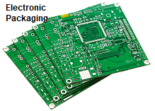 Image for Electronic Packaging Market | World Players Forecast Analysis Till 2025 with ID of: 4368613