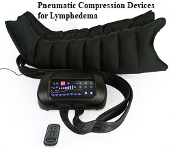 Image for Pneumatic Compression Devices for Lymphedema Market 2020 Top Comapny Profiles with Forecast Till 2025 with ID of: 4372812