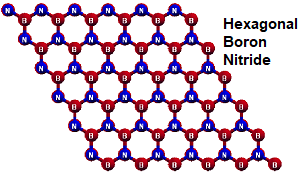 Image for Hexagonal Boron Nitride Market | World Players Forecast Analysis Till 2025 with ID of: 4386316