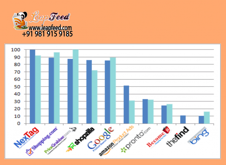 Image for Comparison Ecommerce Platforms with ID of: 4389646