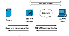 Image for SSL VPN Market | World Players Forecast Analysis Till 2025 with ID of: 4396402