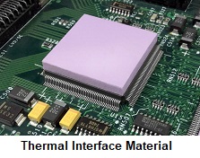 Image for Thermal Interface Material Market | World Players Forecast Analysis Till 2025 with ID of: 4396547