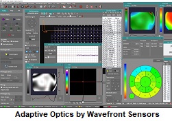 Image for Adaptive Optics Market | World Players Forecast Analysis Till 2025 with ID of: 4398493