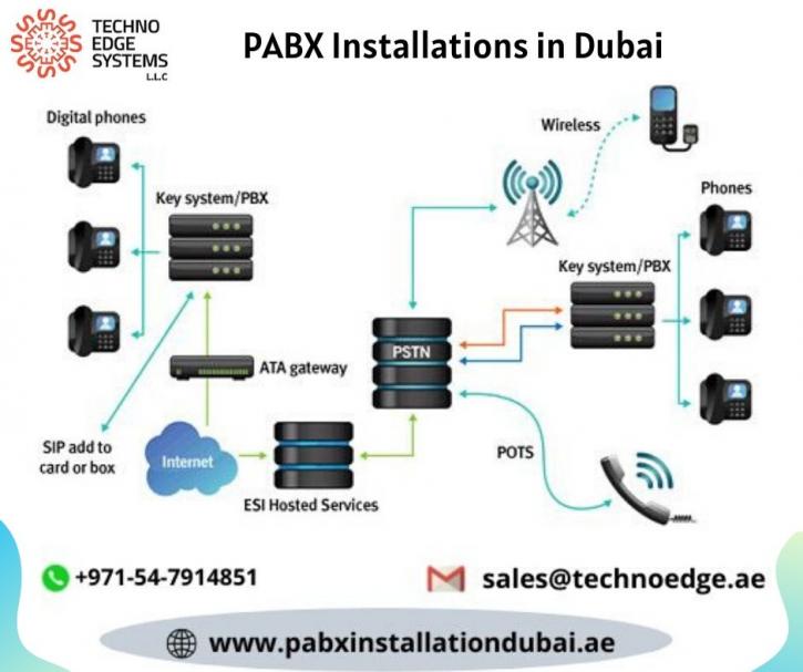 Image for PABX System Installation in Dubai From Techno Edge Systems with ID of: 4398556