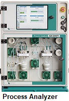 Image for Process Analyzer Market | World Players Forecast Analysis Till 2025 with ID of: 4400709