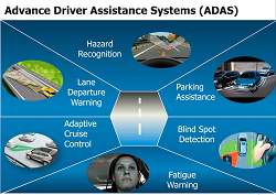 Image for Advanced Driver Assist Systems (ADAS) Market | World Players Forecast Analysis Till 2025 with ID of: 4406379