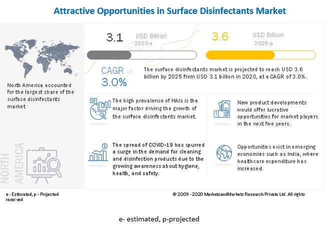 Image for Surface Disinfectant Market worth $3.6 billion by 2025 | Impact of Covid 19 Detailed Analysis with ID of: 4411648