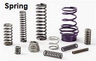 Image for Spring Market | World Players Forecast Analysis Till 2025 with ID of: 4419239
