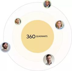 Image for Social Media Analytics Software Market with ID of: 4422167