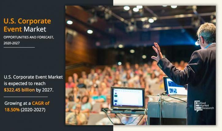 Image for U.S. Corporate Event Market is Expected to Reach $322.45 Billion by 2027 | AMR with ID of: 4426976