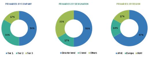 Image for Forming & Melting Segment Accounted for the Largest Share Among Functions of Industrial Gases in the Glass Industry with ID of: 4429889