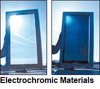 Image for Electrochromic Materials Market | World Players Forecast Analysis Till 2025 with ID of: 4429999