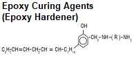 Image for Epoxy Curing Agents (Epoxy Hardener) Market | World Players Forecast Analysis Till 2025 with ID of: 4431579